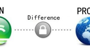 تفاوت پراکسی (Proxy) و وی‌پی‌ان (VPN)